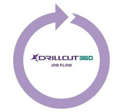 DRILLCUT 360 JOB FLOW trademark